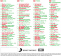 Various Artists - Now That's What I Call Christmas / Various CD