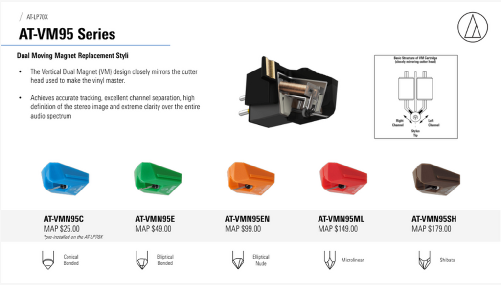 New - Audio Technica AT-LP70X-BG Fully Automatic Belt-Drive Turntable